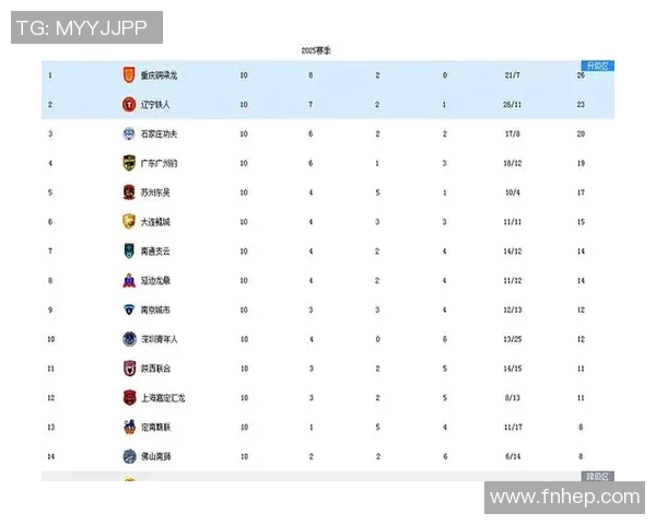 中甲对决前瞻分析球队状态与战术布局精彩看点一览