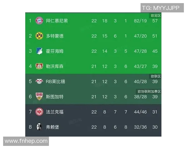 汉堡豪取胜利，继续领跑德甲积分榜！