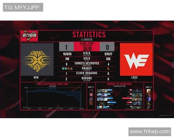 沃尔夫斯堡主场取胜，开启好战绩！